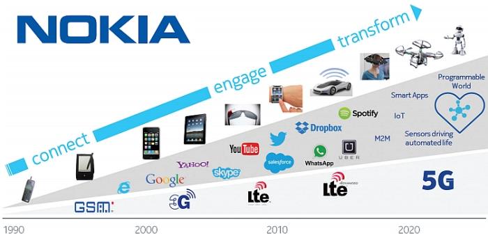 Nokia Expands Fiber Network for Nepal.jpg