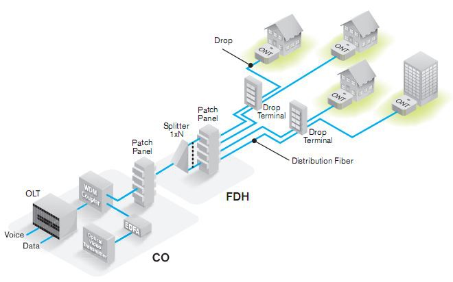 product-240-160 FTTH